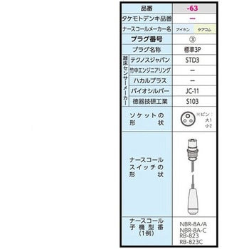 スス取～る標準セット「アルミニウム（Al）合金ミグ溶接ビード付近の黒いスス（スマット）Al-Mg 除去」【洗浄剤】 |