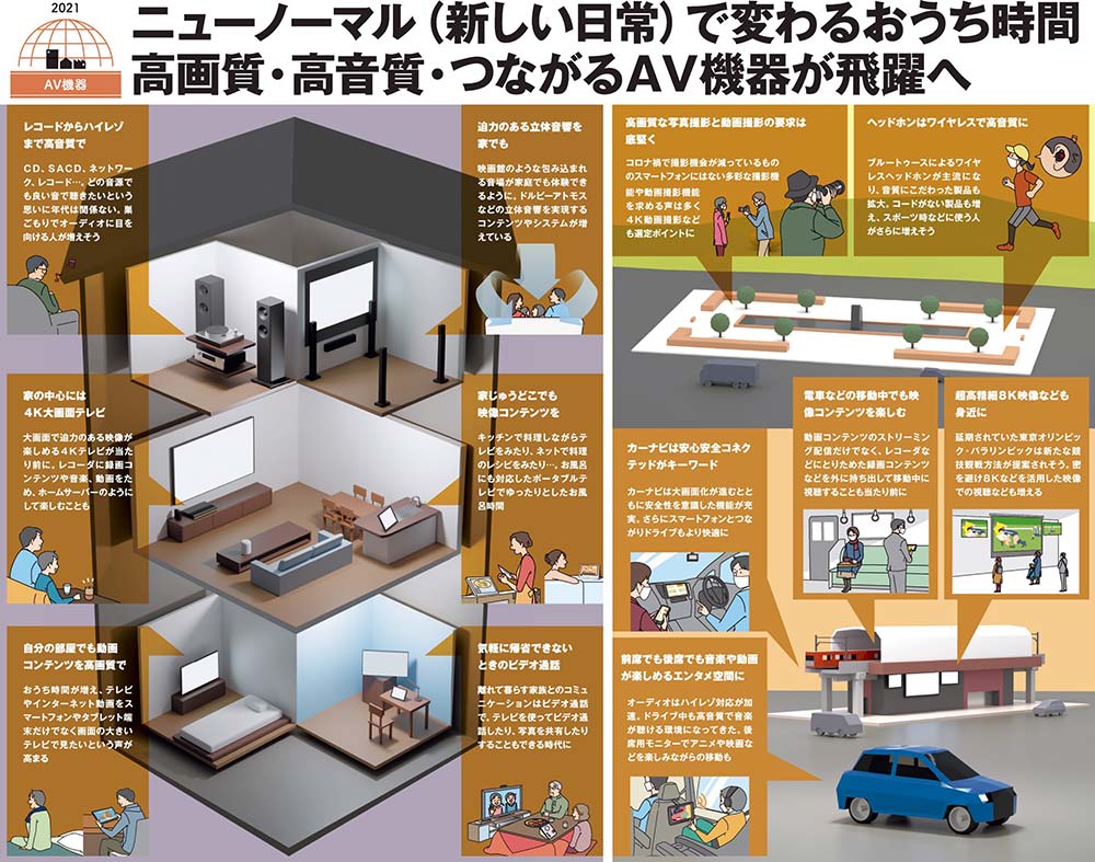 オフィスのAV設備 歴史の変遷 | 株式会社SPINNABAMBOO