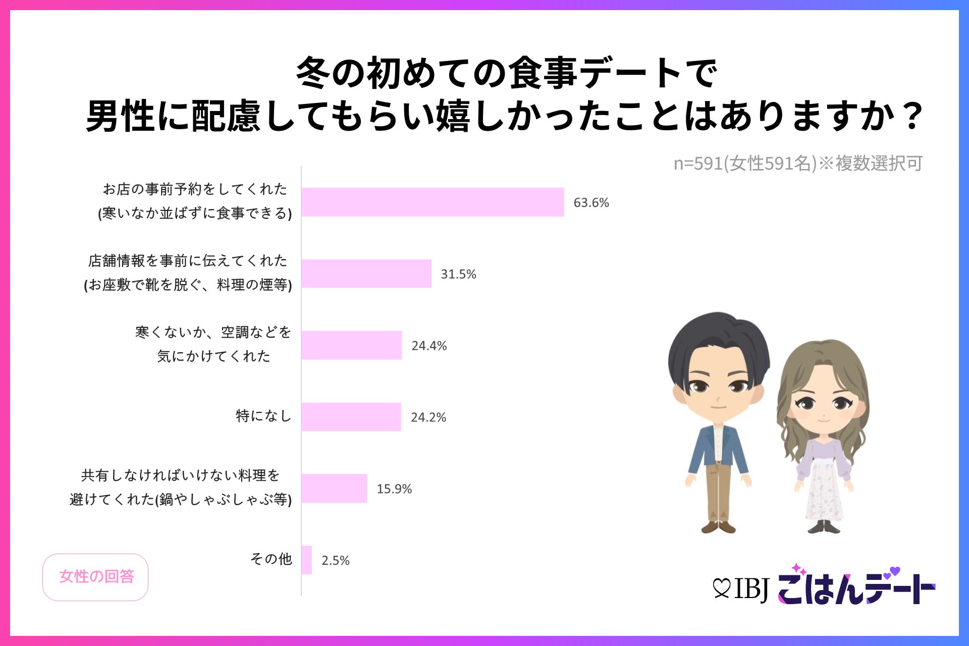 デートのお店を予約してくれない男性」はNG!? [恋愛偏差値30からの婚活相談室] All About