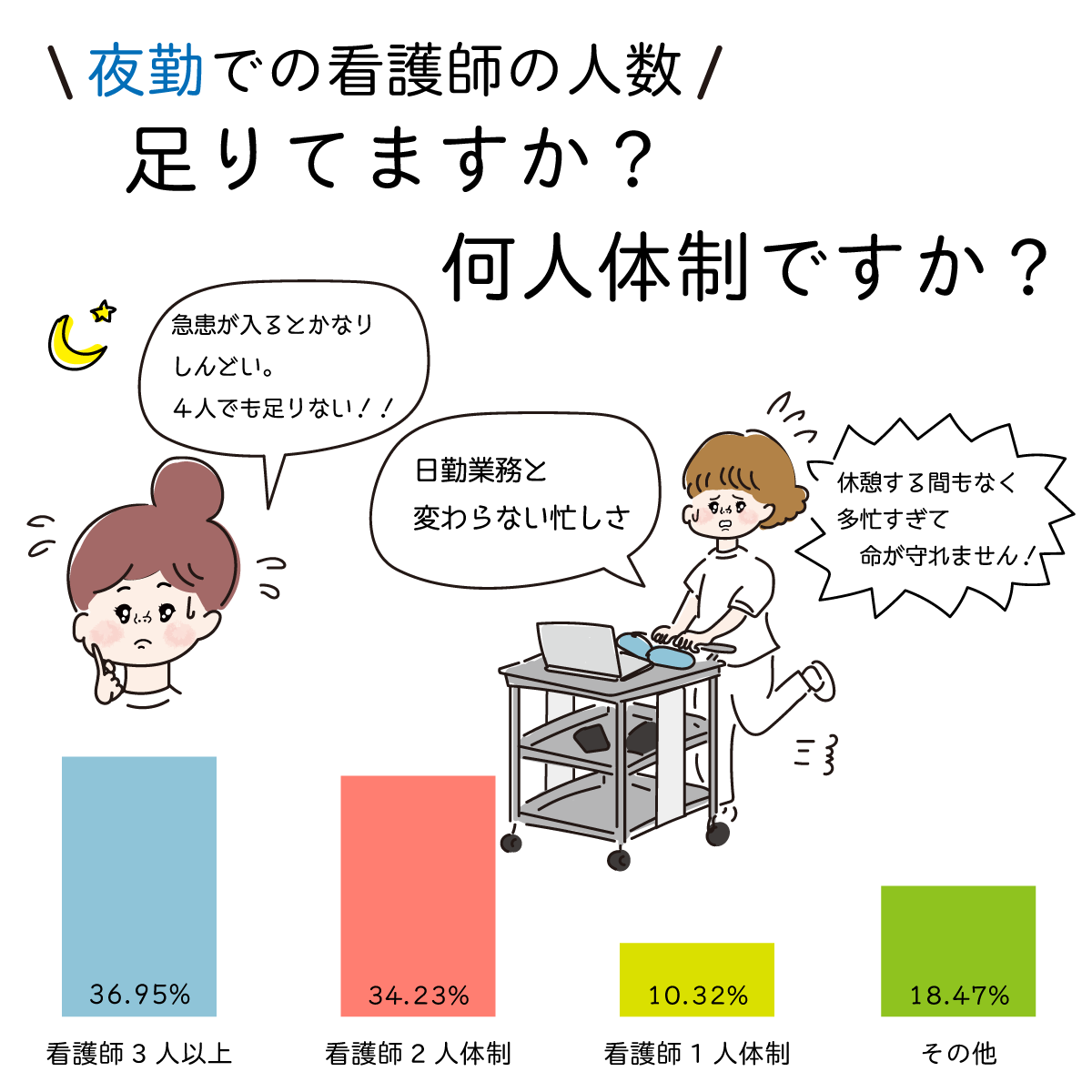 秀電社で「夜勤」はありますか？・・はい、夜勤は確かに大変です。でも！ | 株式会社 秀電社