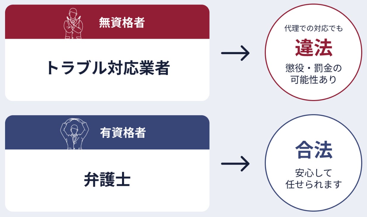 ホストラブとは？ホスラブへの削除依頼は弁護士に相談を | 顧問弁護士相談広場