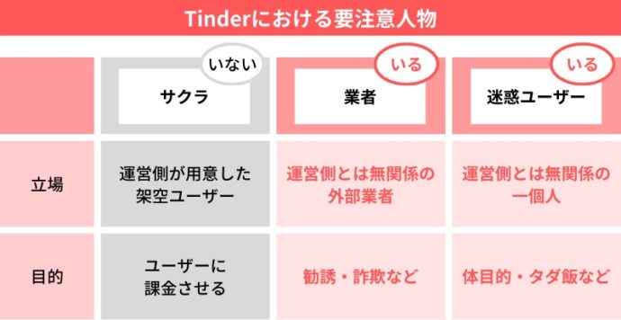 インスタで出会った男女100人に聞いた！出会いの探し方・DM内容・高校生や大学生でも出会える？詐欺はある？