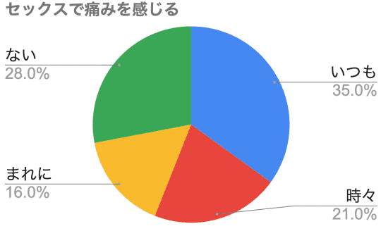 彼をイカせる！気持ち良い手コキのテクニック７選【快感スタイル】