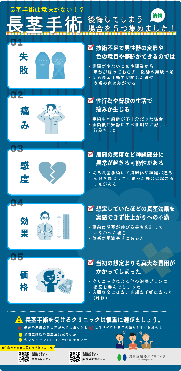 長茎手術に後悔しないポイントは？失敗のリスクと後遺症からクリニック選びのポイントを解説 | 包茎治療について｜おき泌尿器科クリニック｜富田林市の泌尿器科