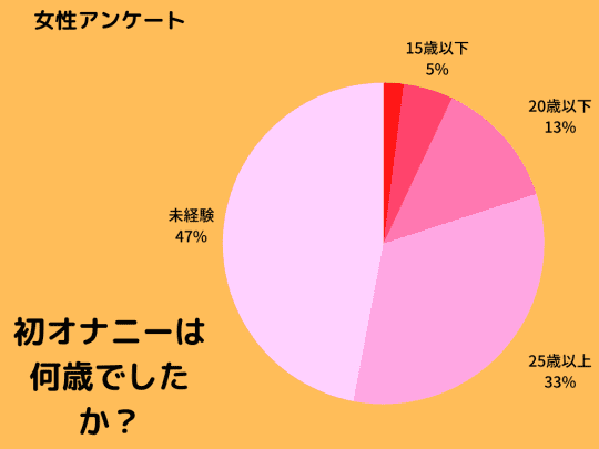 セルフプレジャー』読者の95%が経験！ 初めては何歳？ きっかけは？ 【yoi