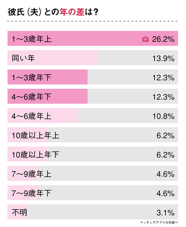 seフレ アプリ 40代【40代女性のセフレの作り方】