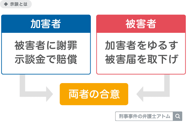 芸能人在籍高級デリヘル本番撮影交渉 2 |