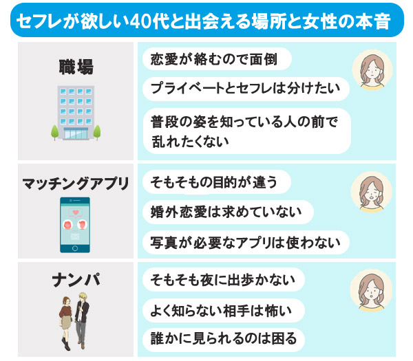 40代女性のセフレを作る方法とは？【経験者が語る】アラフォー女性を落とす秘訣を徹底解説！ - マッチングアフィ