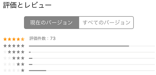 ソクアイ私生活は詐欺アプリ？LINE登録した結果！