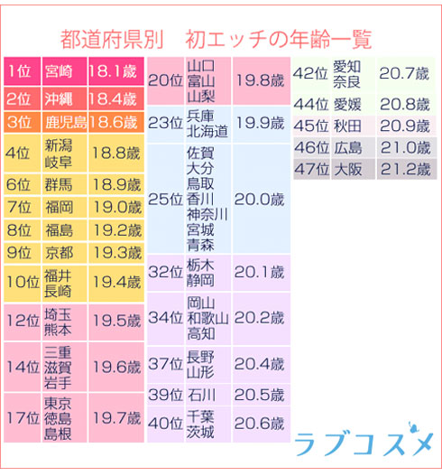 性とSEXアンケート47(初体験の告白) – イラストレーター平泉春奈の愛と官能ブログ