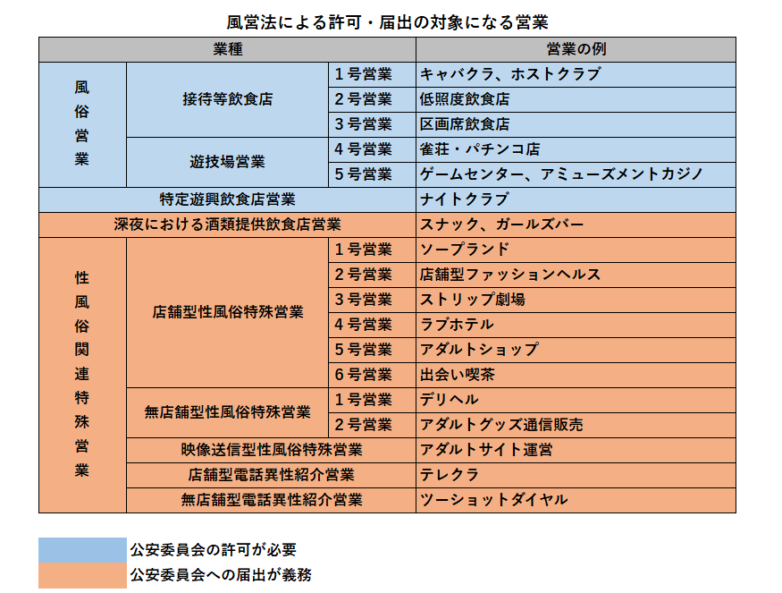 出張型メンズエステの開業方法｜警察への届出（許可）｜無店舗型性風俗特殊営業 - 風営プラスマガジン