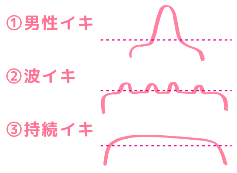 女性のイク感覚ってどんな感じ？まだイク感覚がわからない女の子のためテクニックとは