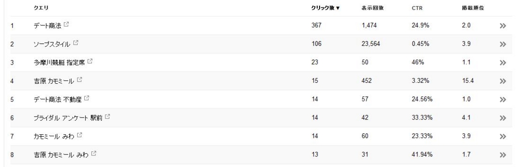 フードル - 北九州・小倉/ソープ｜駅ちか！人気ランキング