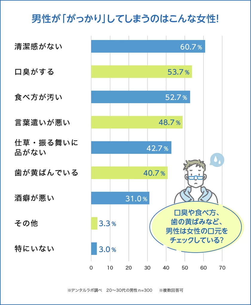 清潔感のある男になるために必要な４つの知識！ | ファッション