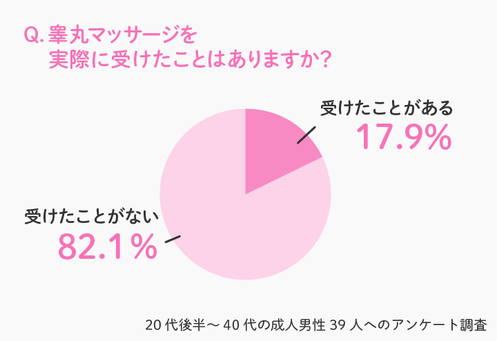 新性感帯オナニー】タマニスト直伝！「タマニー」はシコらず揺らす【匠の発射】｜BLニュース ちるちる