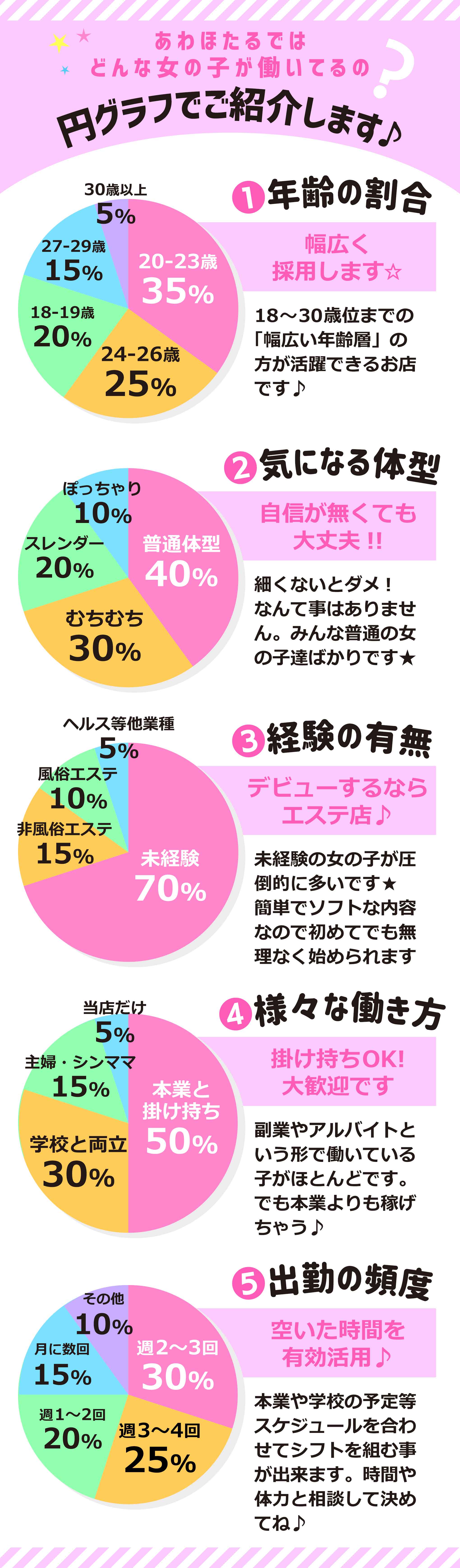 なぎさ(21):札幌市(すすきの)【あわほたる】メンズエステ[ルーム型]の情報「そけい部長のメンエスナビ」