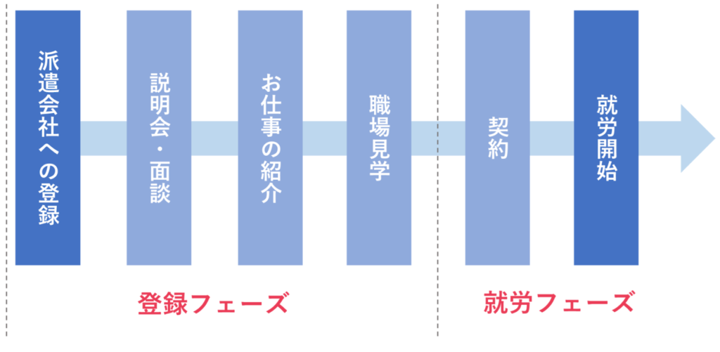 派遣のプロ監修】神戸市で短期単発バイトにおすすめ派遣会社 | ＃就職しよう