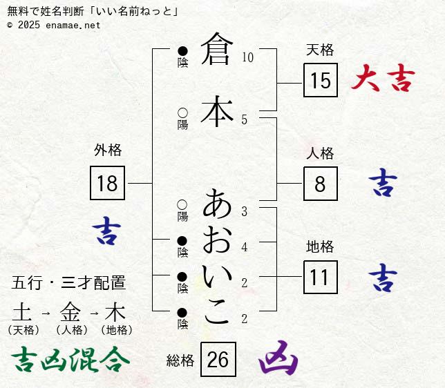 歌が苦手な宮崎あおいが「ソラニン」出演を決めた理由は？ : 映画ニュース -