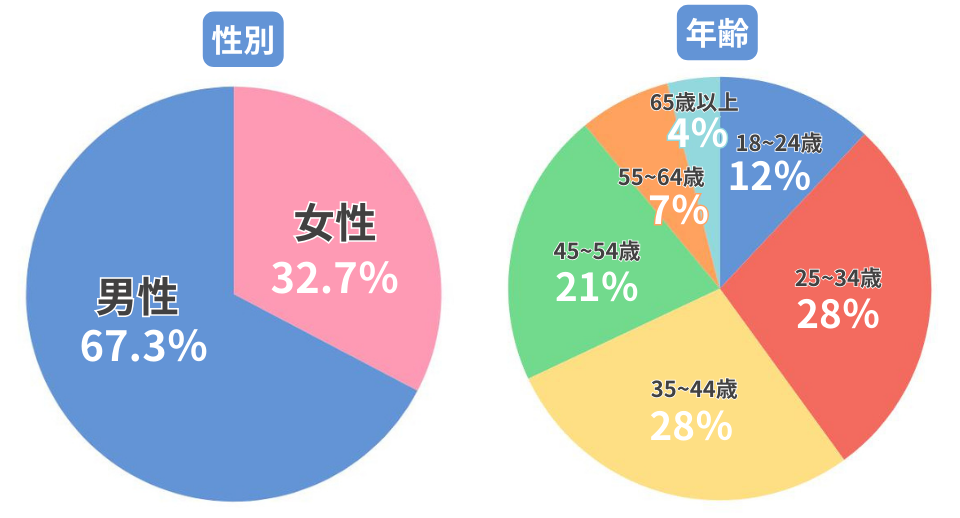 群馬県爆砕雑談犬呟きスレには何の権利価値もありません#爆砕#twitter #なりすまし注意 #裁判 #札幌移住 #愛媛県