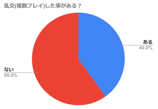 シリーズ「一般男性さんと乱交パーティー」の画像30枚をまとめてみました - エロプル