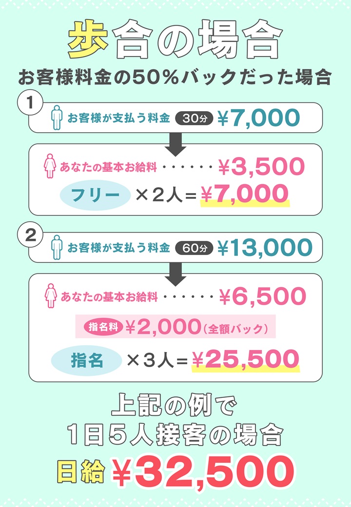 ミラクル｜ピンサロ求人【みっけ】で高収入バイト・稼げるデリヘル探し！（5601）