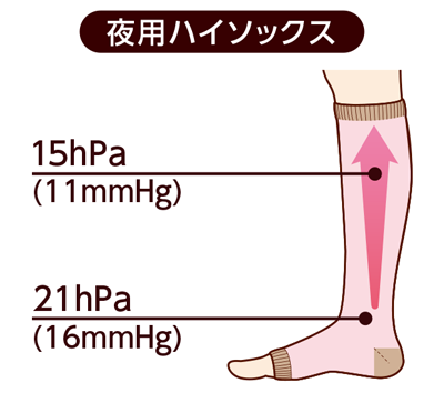 血管外科（下肢静脈瘤・むくみ）｜西川口｜きむら内科外科クリニック｜ 下肢静脈瘤 胃カメラ