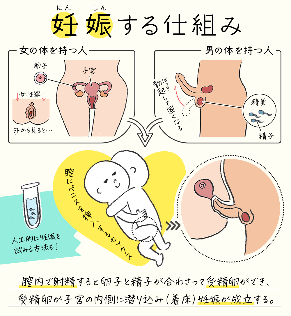 濡れなくて痛い＆気持ちよくない！辛いエッチから卒業する10の方法 | キヌコロモ