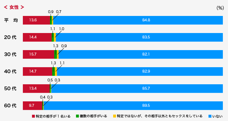 実は30代が一番セフレにしやすい！なりやすいタイプや注意点なども解説 - 欲望の解消｜出会い・恋愛・お金・悩み