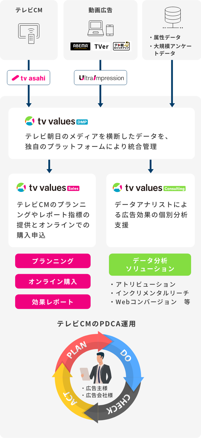 テレセのやり方や相手の探し方とは？テレフォンセックス - テレフォン セックス