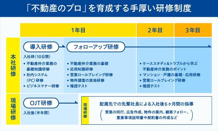 株式会社OMI 求人情報 大阪府松原市 建築