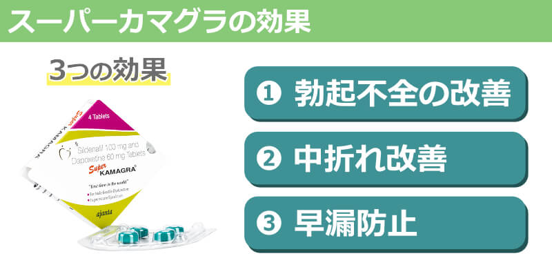 カマグラゴールド | ED治療、AGA・薄毛治療専門 |