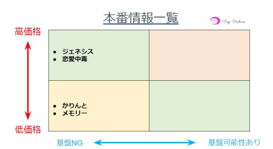 恋愛中毒」の人気タグ記事一覧｜note ――つくる、つながる、とどける。