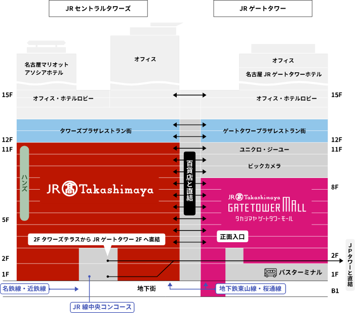 Rich錦 名古屋 |