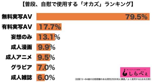 【脱帽！】男性のおかず集