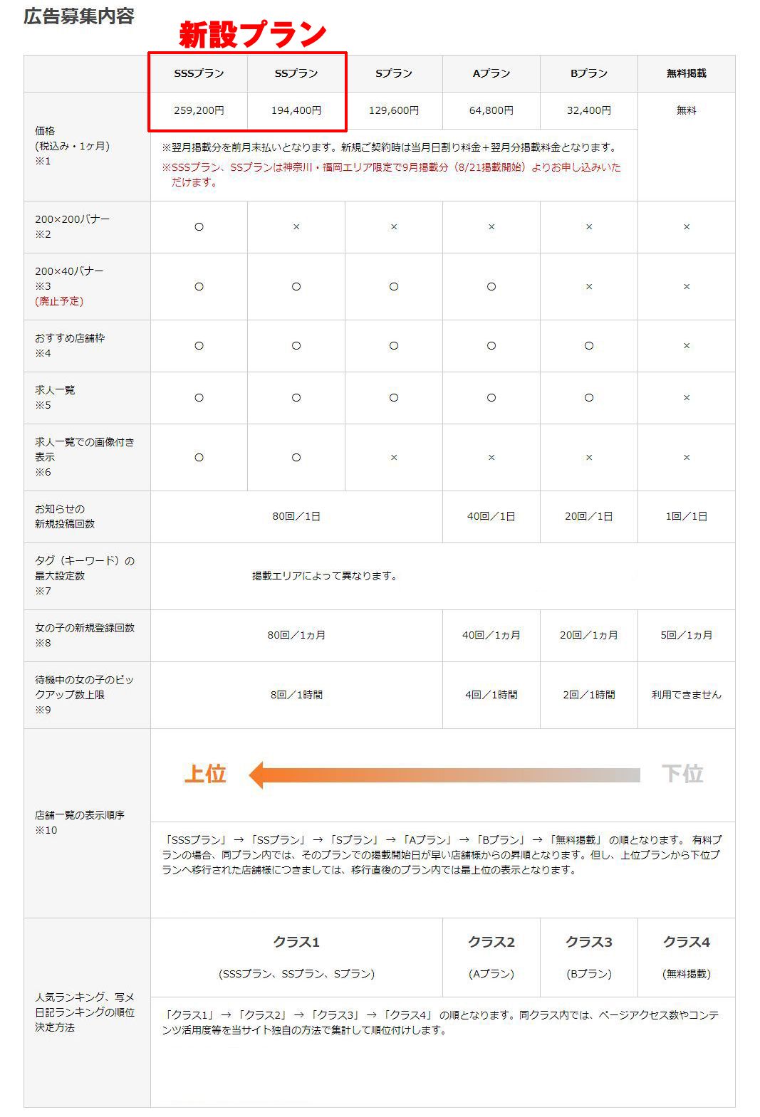 デリヘルタウン】全国エリアにて新サイズのタイトル画像が登録できるようになりました。 | 風俗広告プロジェクト-全国の風俗広告をご案内可能