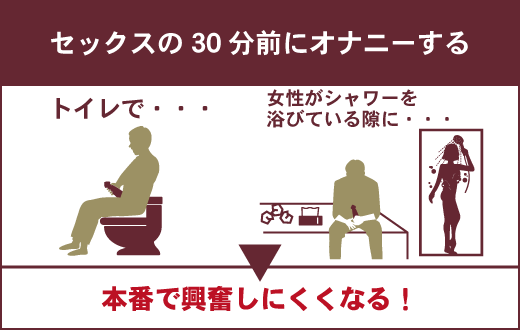 不妊治療におけるベストな禁欲期間とは？精子の質を高める方法も解説 | 不妊治療は東京渋谷区のはらメディカルクリニック