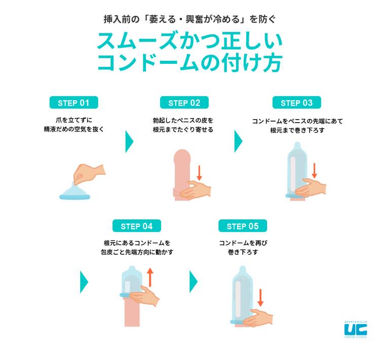 避妊方法いくつ知ってる？コンドーム以外のいろんな選択肢｜スマルナ