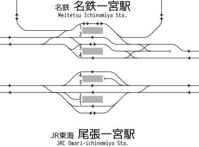 名鉄名古屋本線国府宮駅／ホームメイト