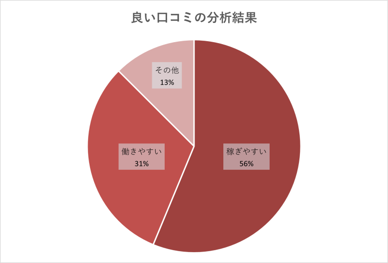 ガールズチャットのメールレディは稼げるの？評判や稼ぐコツについて紹介！ | chouchou（シュシュ）