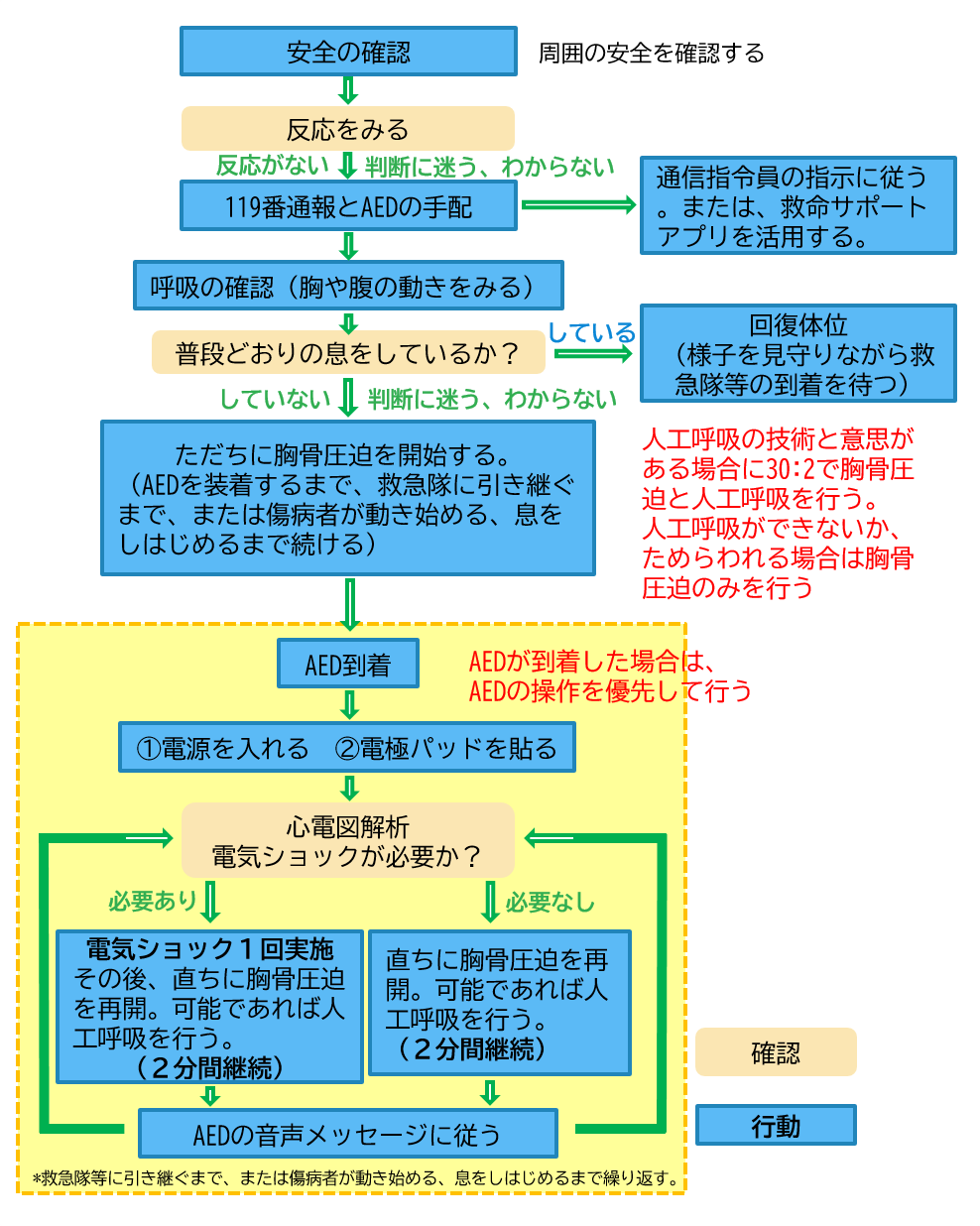 多量の出血｜講習の内容について｜講習について｜日本赤十字社