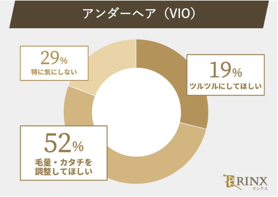 パイパンによって得られるメリットは多い？ | 岡山中央クリニック