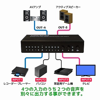 HDMIセレクター 4ポート 黒｜AV-S04S-K