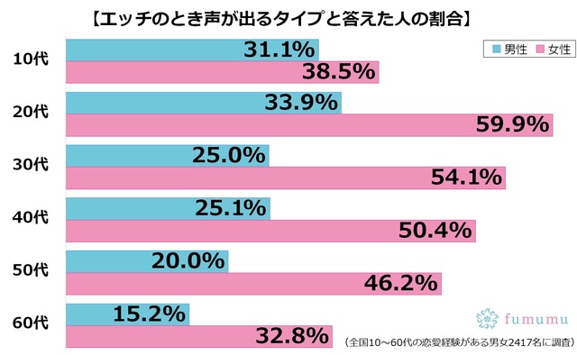 エッチのとき喘ぎ声はどのぐらい出せば良い？もっと愛される自然でかわいい喘ぎ方、喘ぎ声の出し方解説 - 東京裏スポ体験記