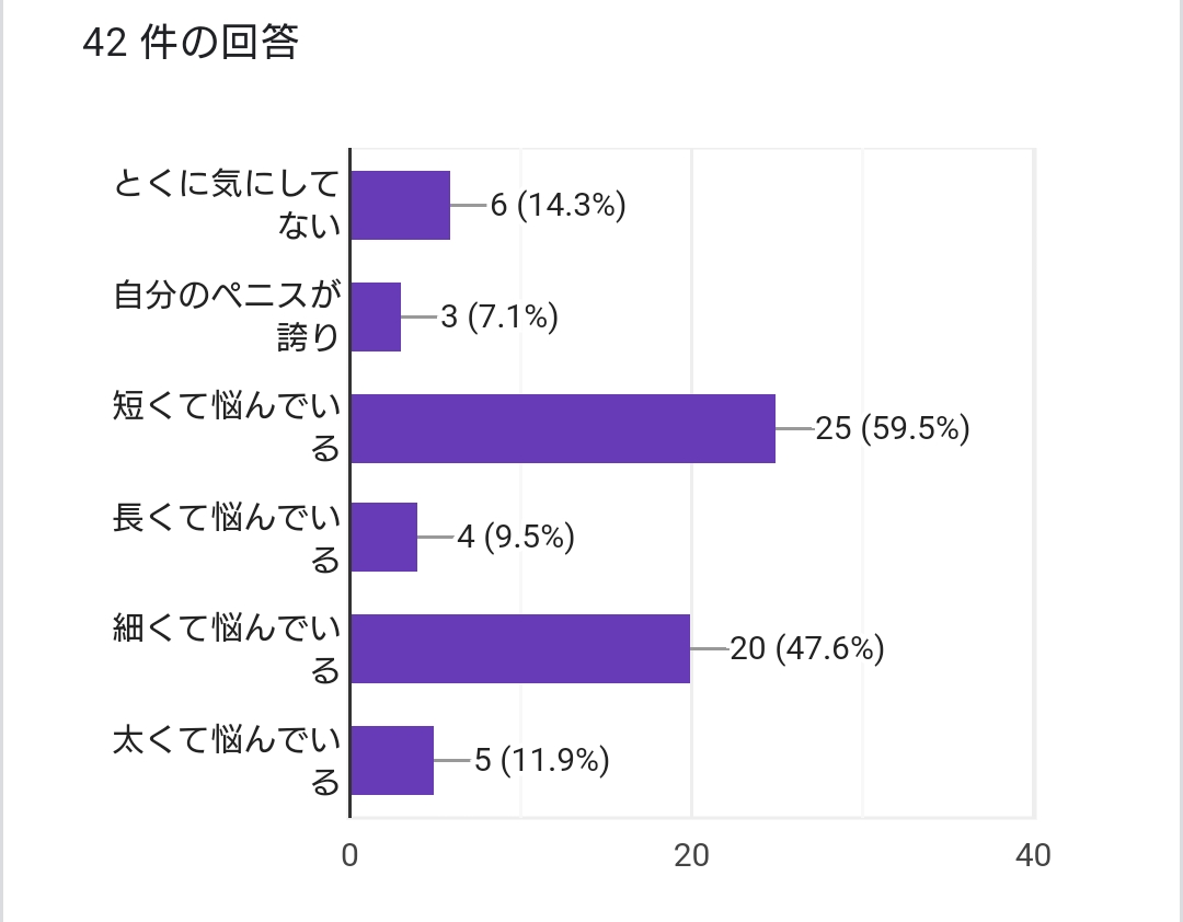 日本人のペニス、平均的サイズは13cm。女性からすると長さは関係ない｜あんしん通販コラム