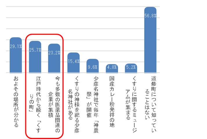 くすりのまち道修町 – 三栄化工株式会社