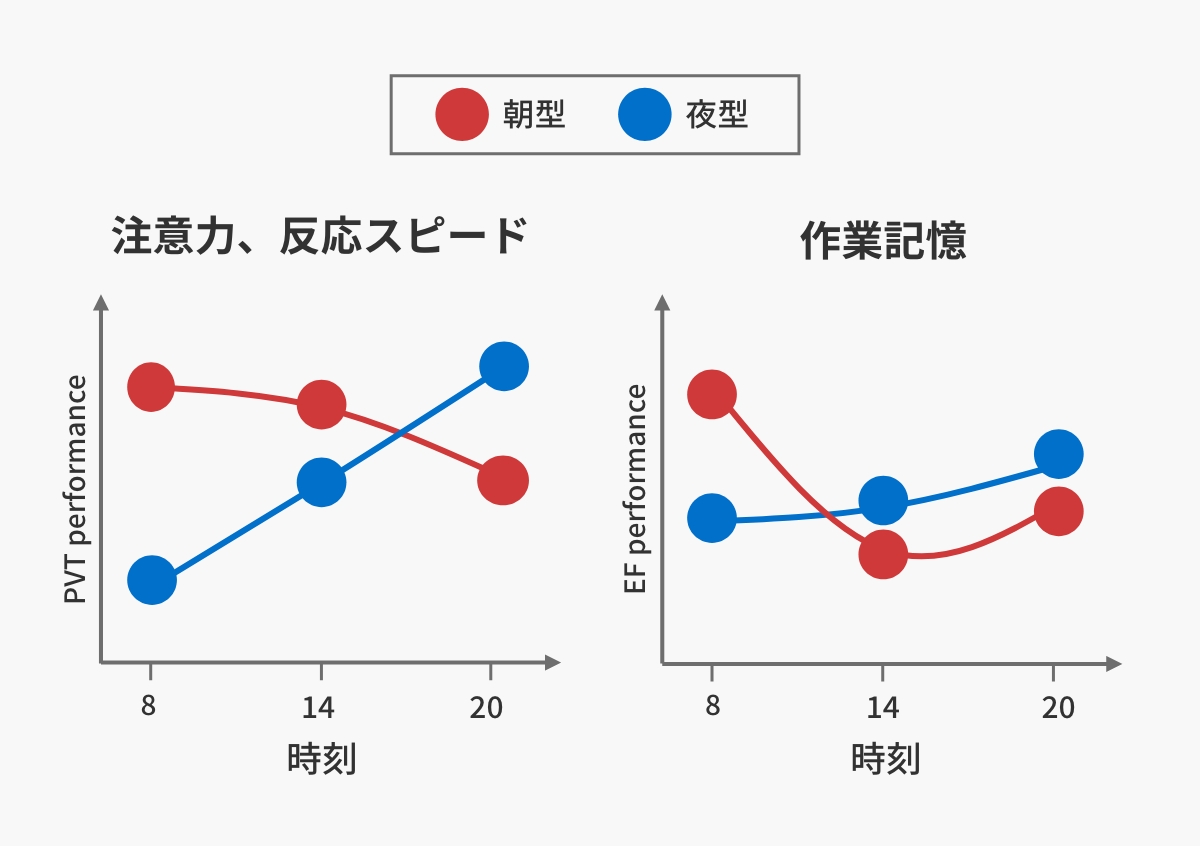 夜勤の仕事に休憩時間はある？確保する方法と休みに関する注意点を解説 – Nihon Inter Systems