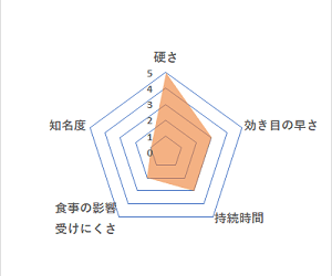 ジャーマンレメディ｜製薬会社・医薬品メーカー