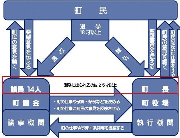 邑楽町長選2023【選挙特集】 | 上毛新聞社のニュースサイト