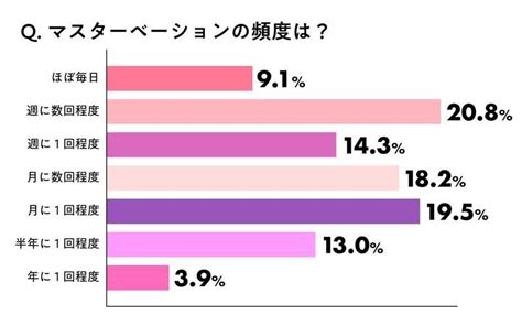 女性はオナニーしている？ イクためのやり方・グッズも紹介【医師監修】 ｜