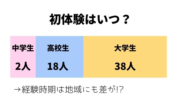 初体験は何を準備する？ セックスのやり方・楽しみ方も解説│医師監修 ｜